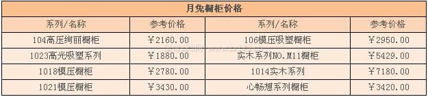 月兔橱柜图3