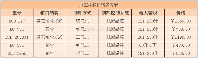 万宝冰箱图3