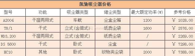 凯驰吸尘器