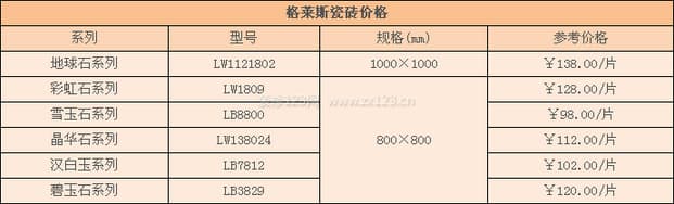 格莱斯陶瓷