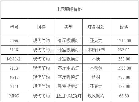 米尼照明