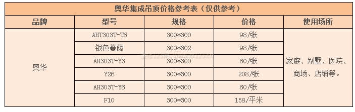 奥华集成吊顶