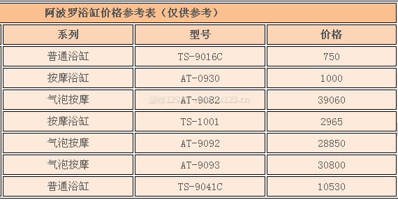 阿波罗浴缸