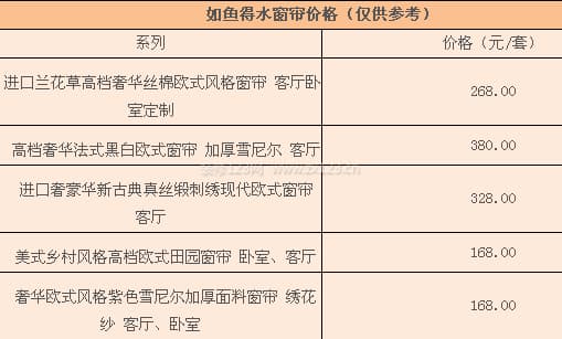 如鱼得水窗帘