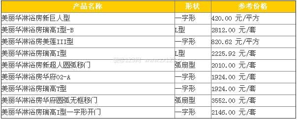 美丽华淋浴房
