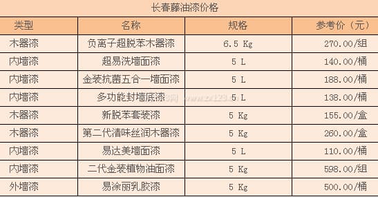 长春藤油漆图3
