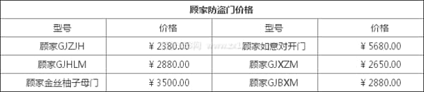 顾家防盗门