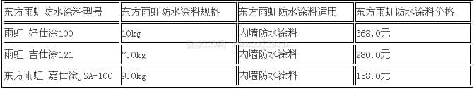东方雨虹防水涂料