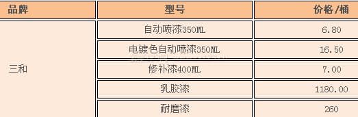 三和涂料