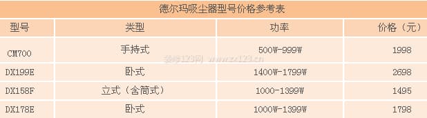 德尔玛吸尘器