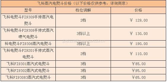 飞科电熨斗