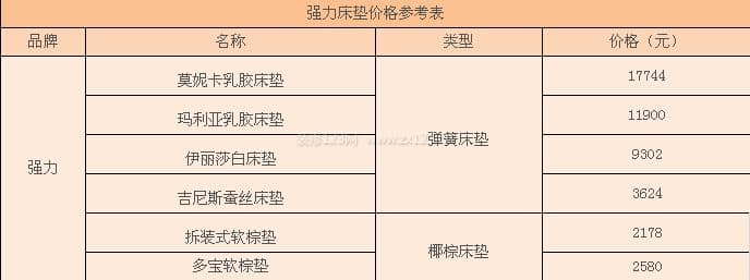 强力床垫