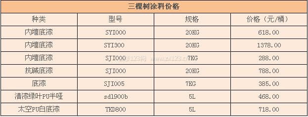 三棵树涂料