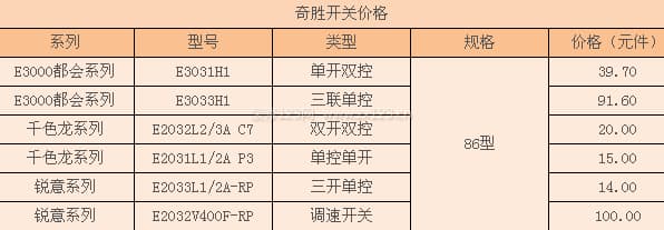奇胜开关图3