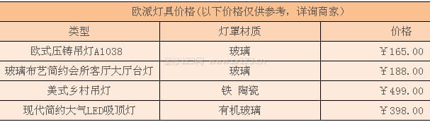 欧派灯具