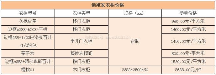 诺维家衣柜