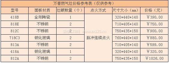 万喜燃气灶
