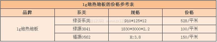 lg地热地板图3