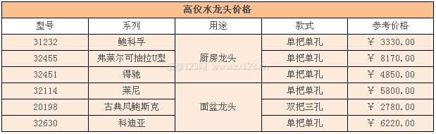 高仪水龙头