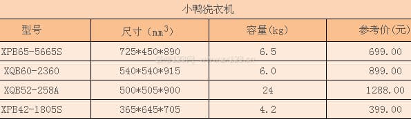 小鸭洗衣机