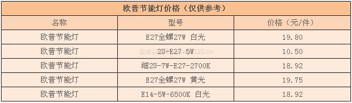 欧普节能灯