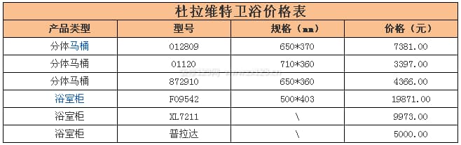 杜拉维特卫浴