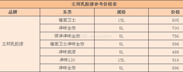 立邦乳胶漆