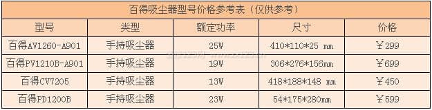 百得吸尘器