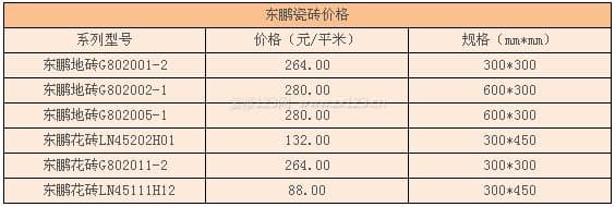 东鹏瓷砖