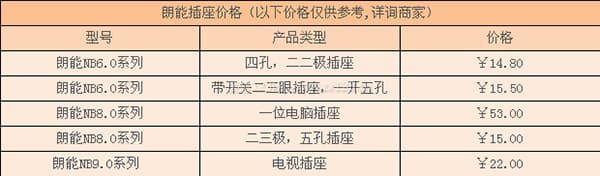 朗能插座