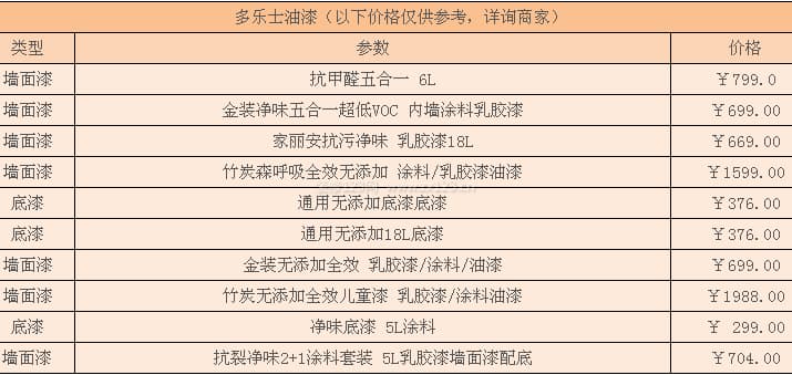 多乐士油漆