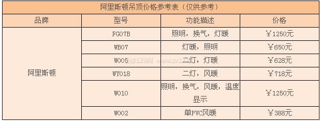 阿里斯顿集成吊顶图3