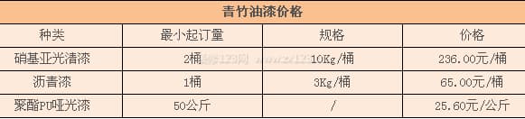 青竹油漆图3