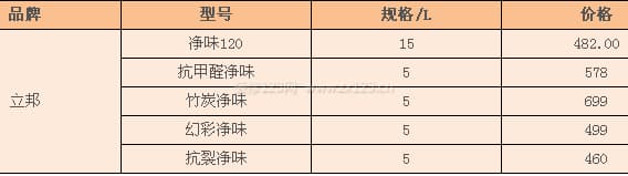 立邦涂料