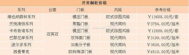 家和开来橱柜