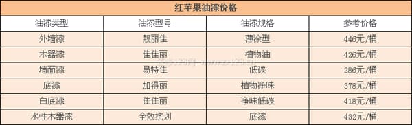 红苹果漆