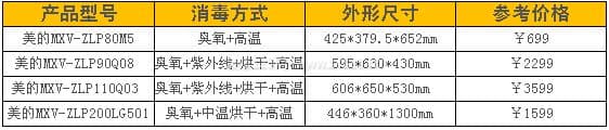 美的消毒柜