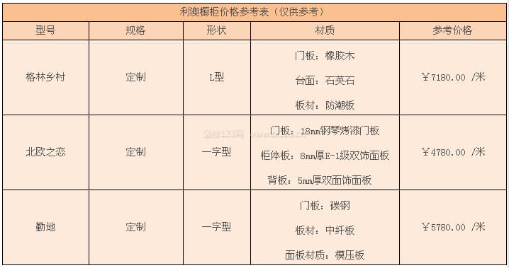 利澳橱柜