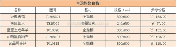 卓远瓷砖