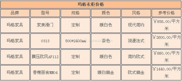 玛格衣柜