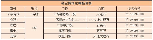 科宝博洛尼橱柜图3