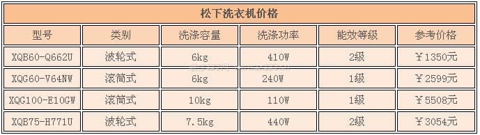 松下洗衣机图3