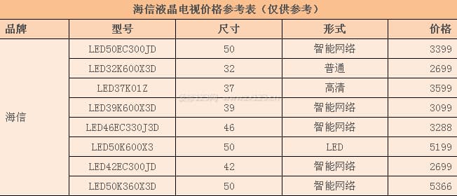 海信液晶电视