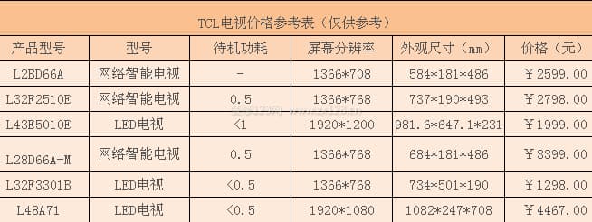 TCL电视
