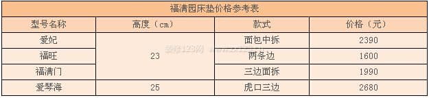 福满园床垫
