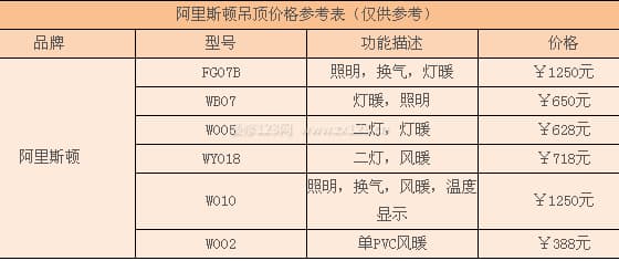 阿里斯顿吊顶