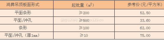 鸿牌吊顶