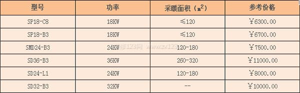 小松鼠壁挂炉