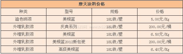 摩天涂料