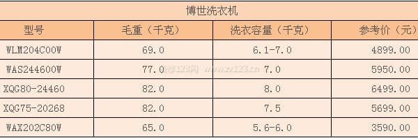 博世洗衣机